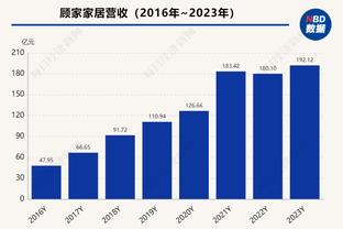 手感不佳！库兹马15投仅4中拿到11分10板5助出现3失误 正负值-10